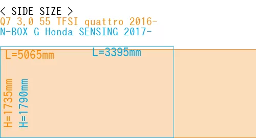 #Q7 3.0 55 TFSI quattro 2016- + N-BOX G Honda SENSING 2017-